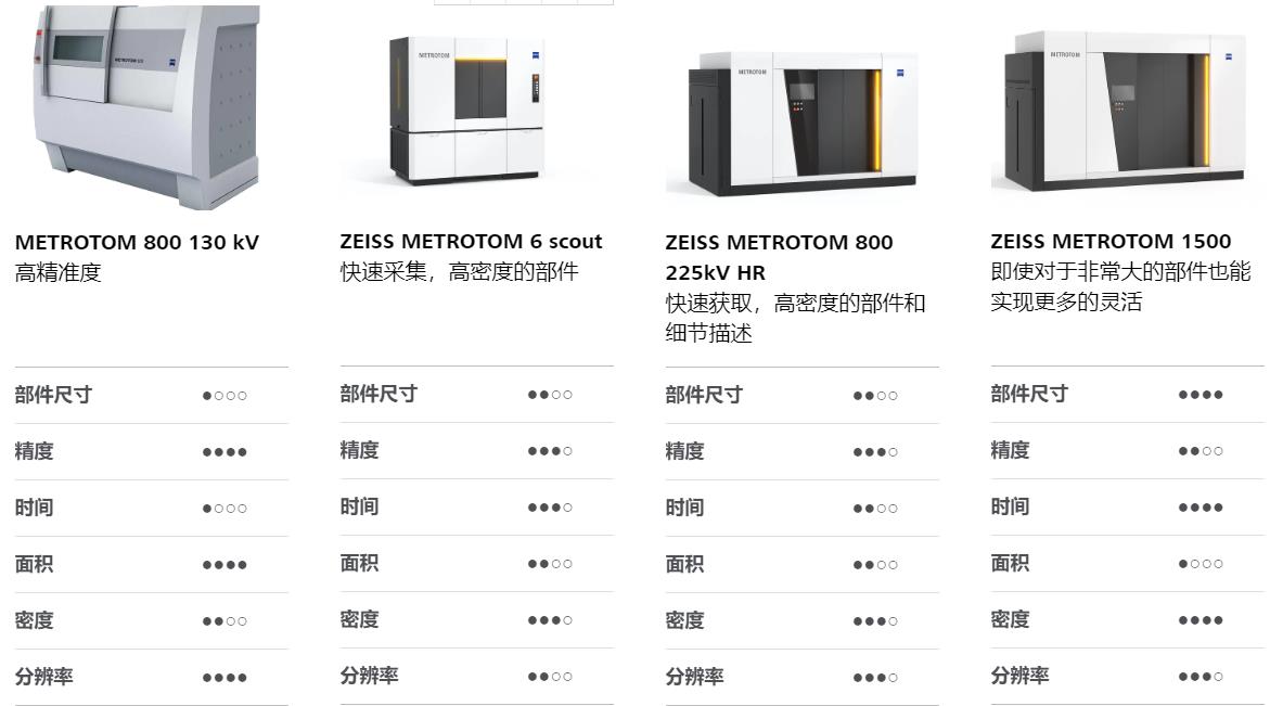 温州温州蔡司温州工业CT