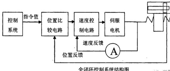 温州蔡司温州三坐标测量机