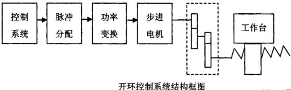 温州蔡司温州三坐标测量机